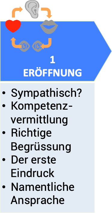 Eröffnung - Verkaufsgespräch 